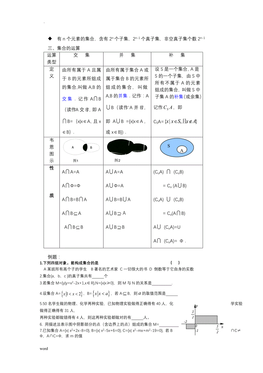 高一数学集合经典题型归纳总结总结_第2页