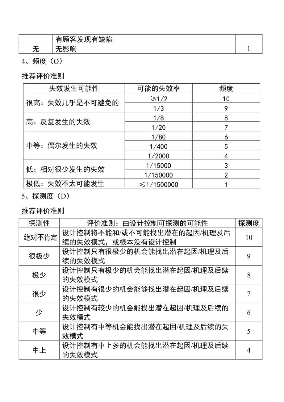 FMEA特殊设定及控制计划培训资_第5页