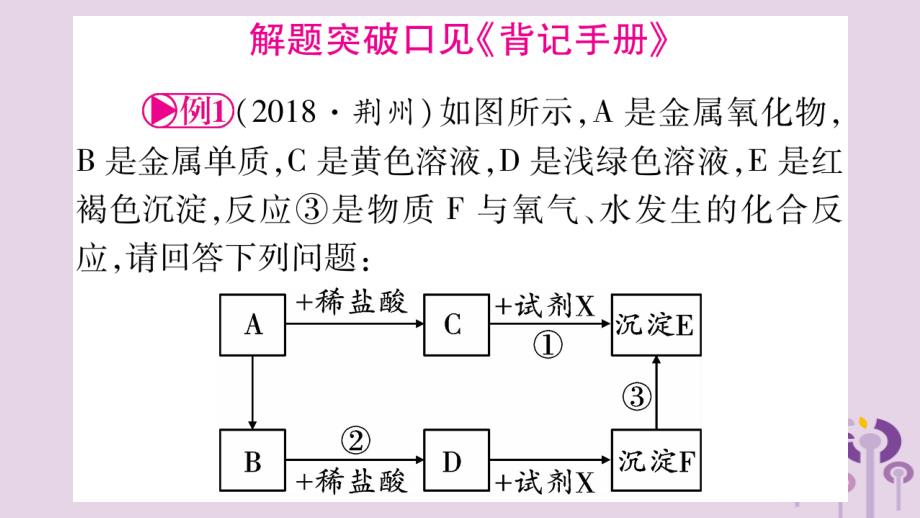 中考化学复习第二部分重难题型专题突破专题七推断题精讲课件20190325144_第2页