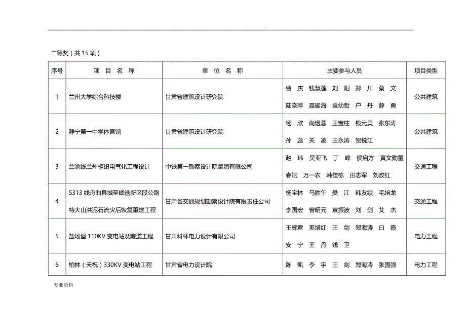 甘肃省14年优秀建筑设计奖_第2页