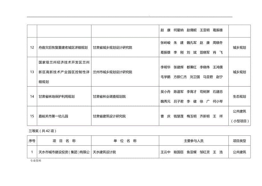 甘肃省14年优秀建筑设计奖_第4页