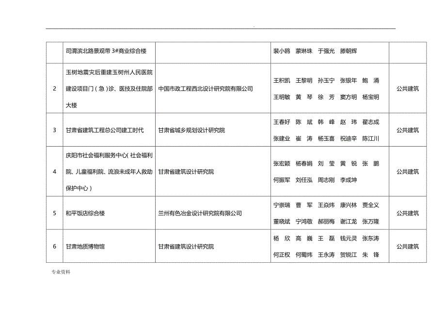 甘肃省14年优秀建筑设计奖_第5页