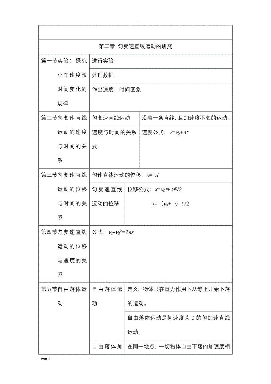 高一物理必修一知识点归纳总结(整理)_第3页