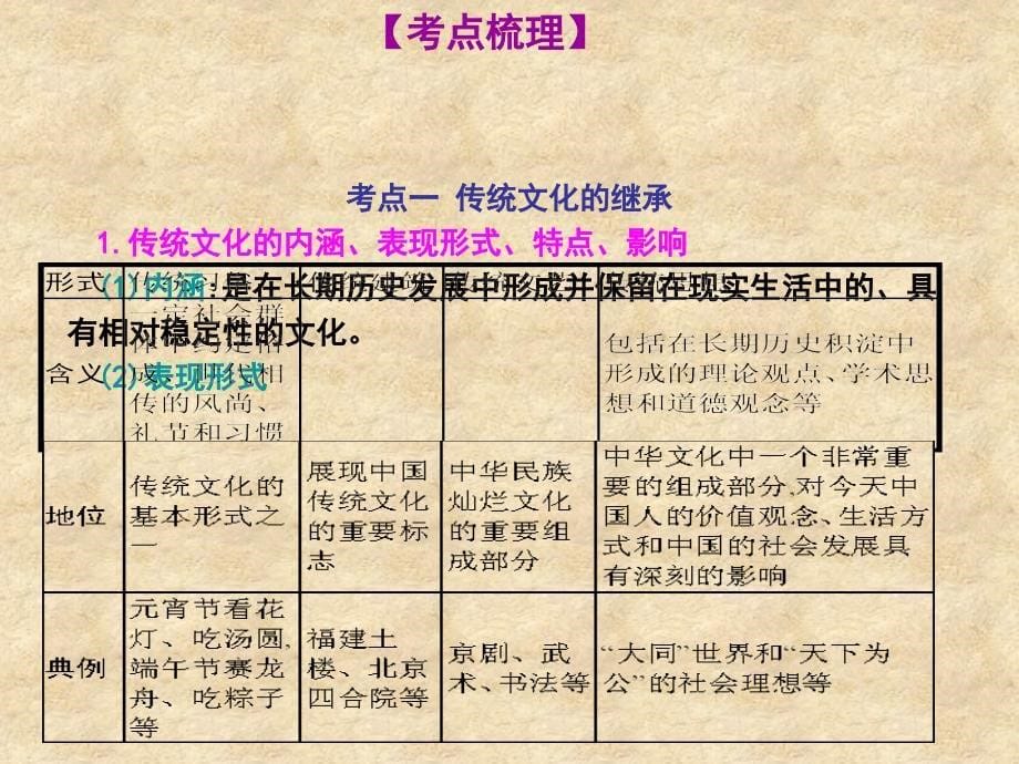 2020高三一轮复习-文化生活-第二单元-第四课-文化的继承性与文化发展_第5页