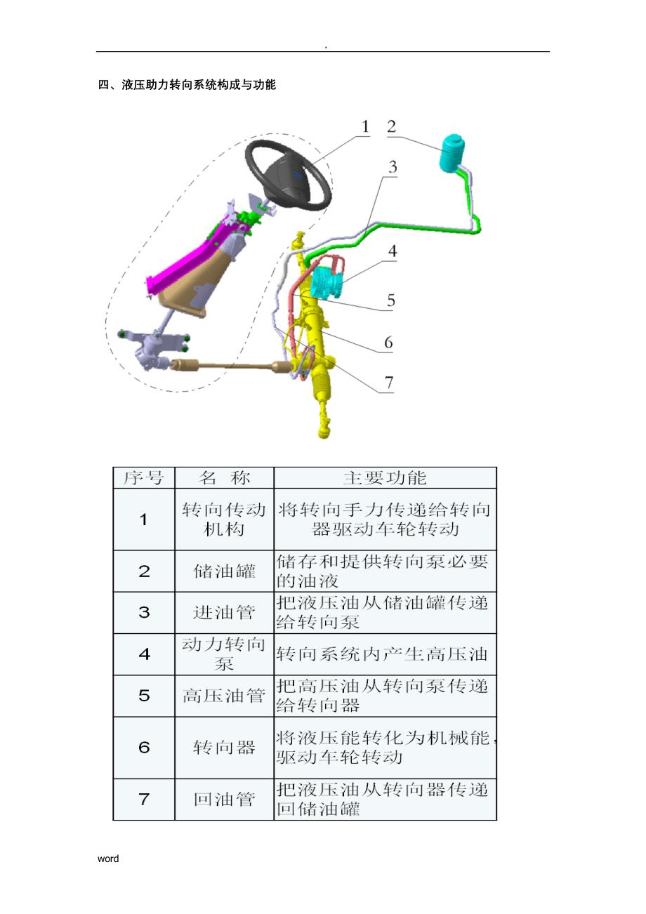 动力转向泵的结构原理匹配设计汇总_第2页