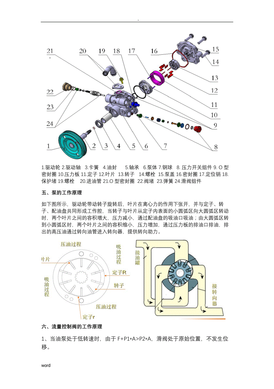 动力转向泵的结构原理匹配设计汇总_第4页