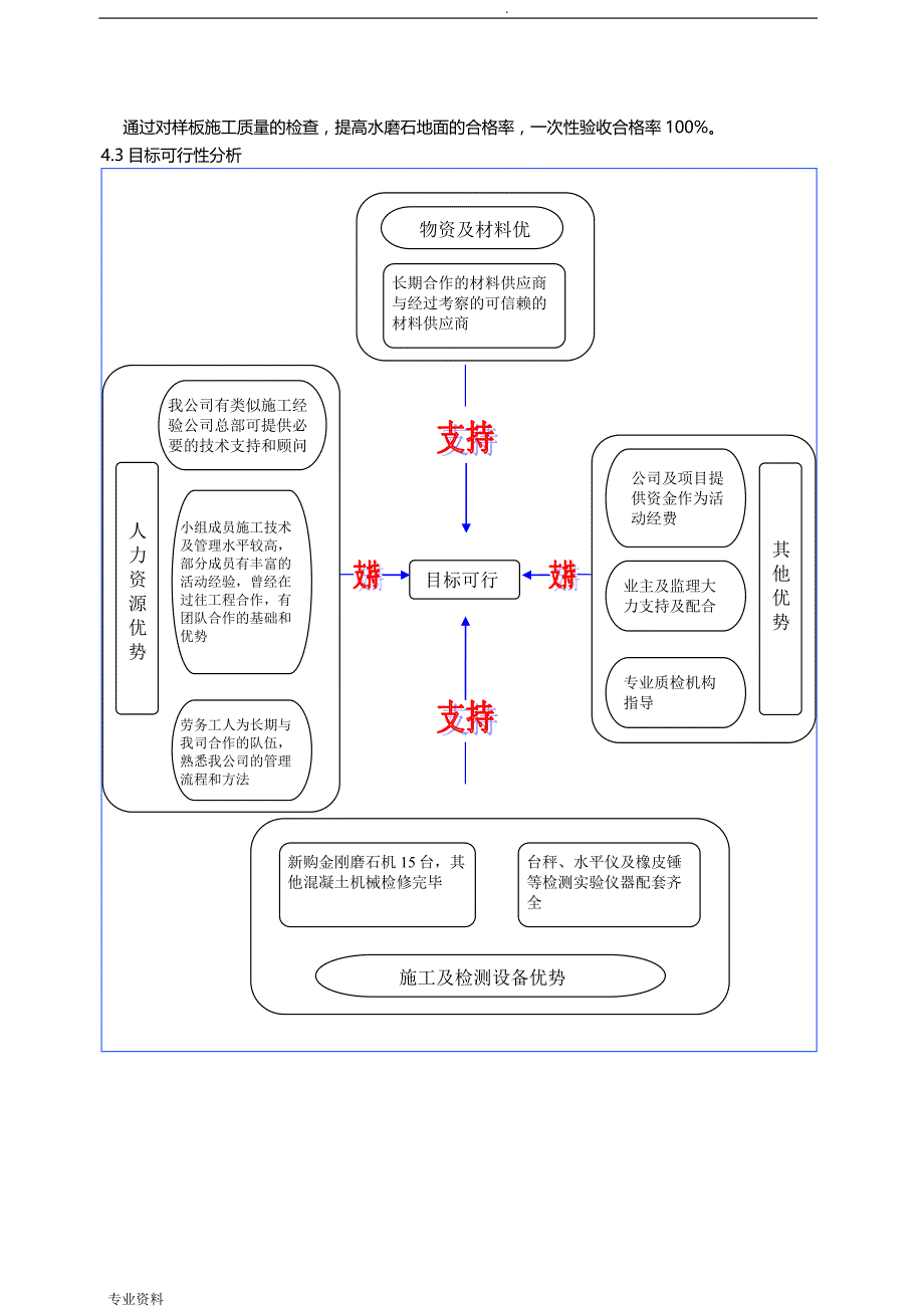 水磨石地面施工质量的控制QC_第4页