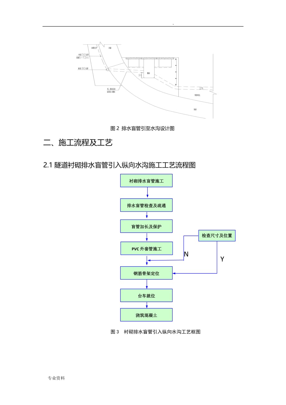 隧道排水盲管施工工艺设计_第3页