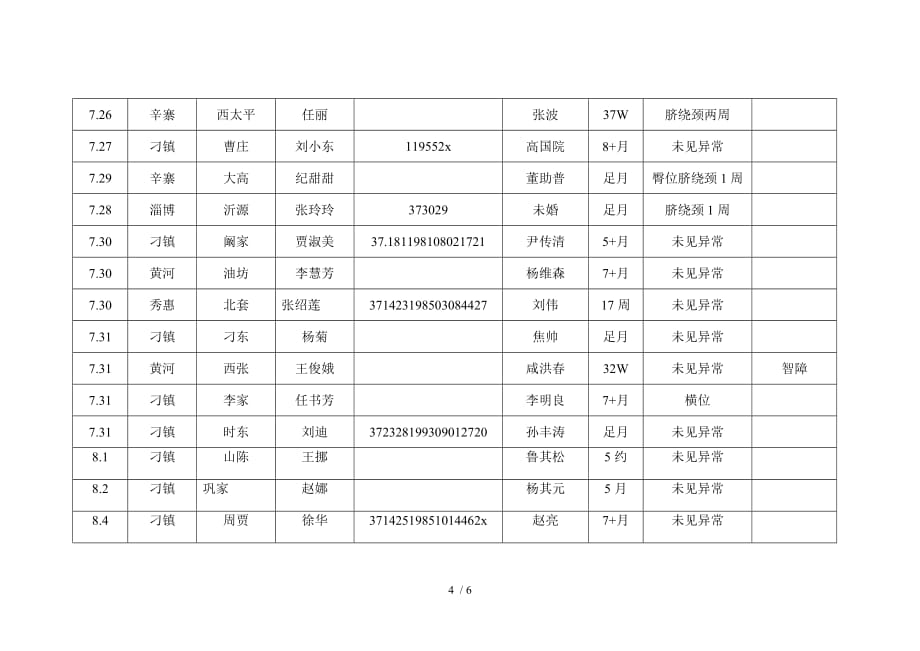 孕周以上B超检查人员登记表模板月份_第4页