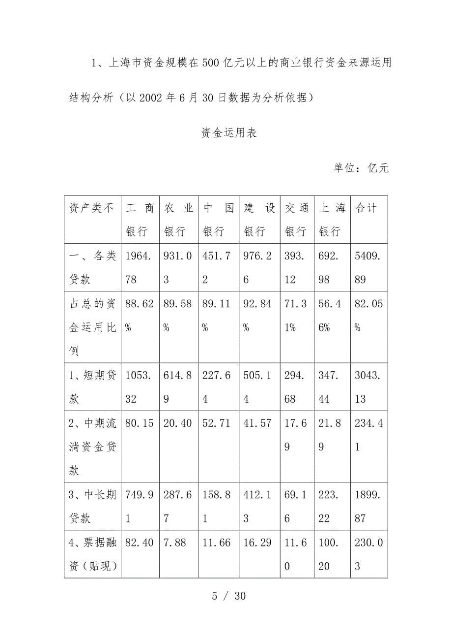 上海市内资商业银行业基本情况的调查分析报告_第5页