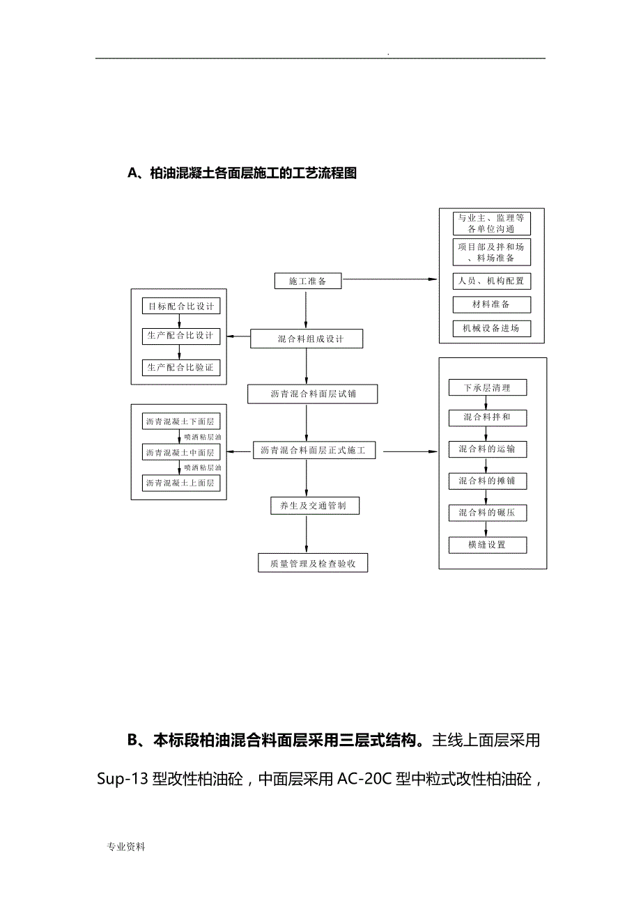 柏油路面施工组织设计_第2页