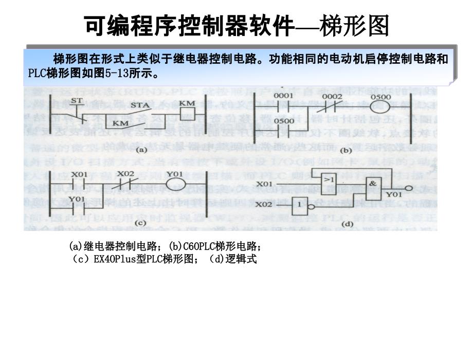 材料加工设备与自动化第七章工业可编程控制器2_第4页