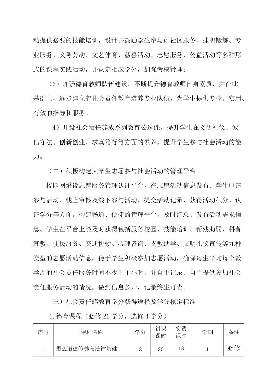 大学生社会责任感教育实施方案_第4页