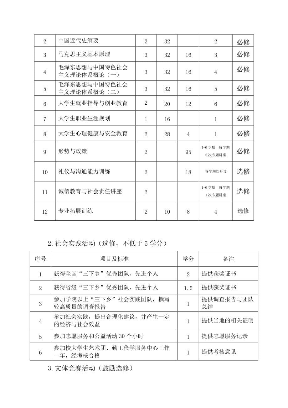 大学生社会责任感教育实施方案_第5页