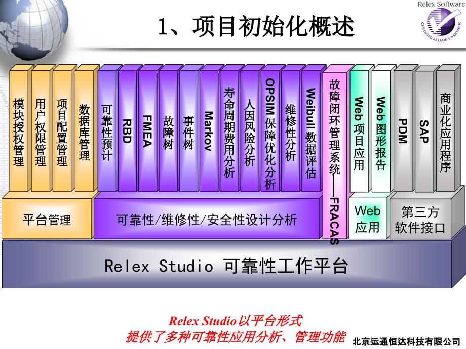 5+Relex+Studio2007+应用培训-项目初始化(讲稿)_第3页