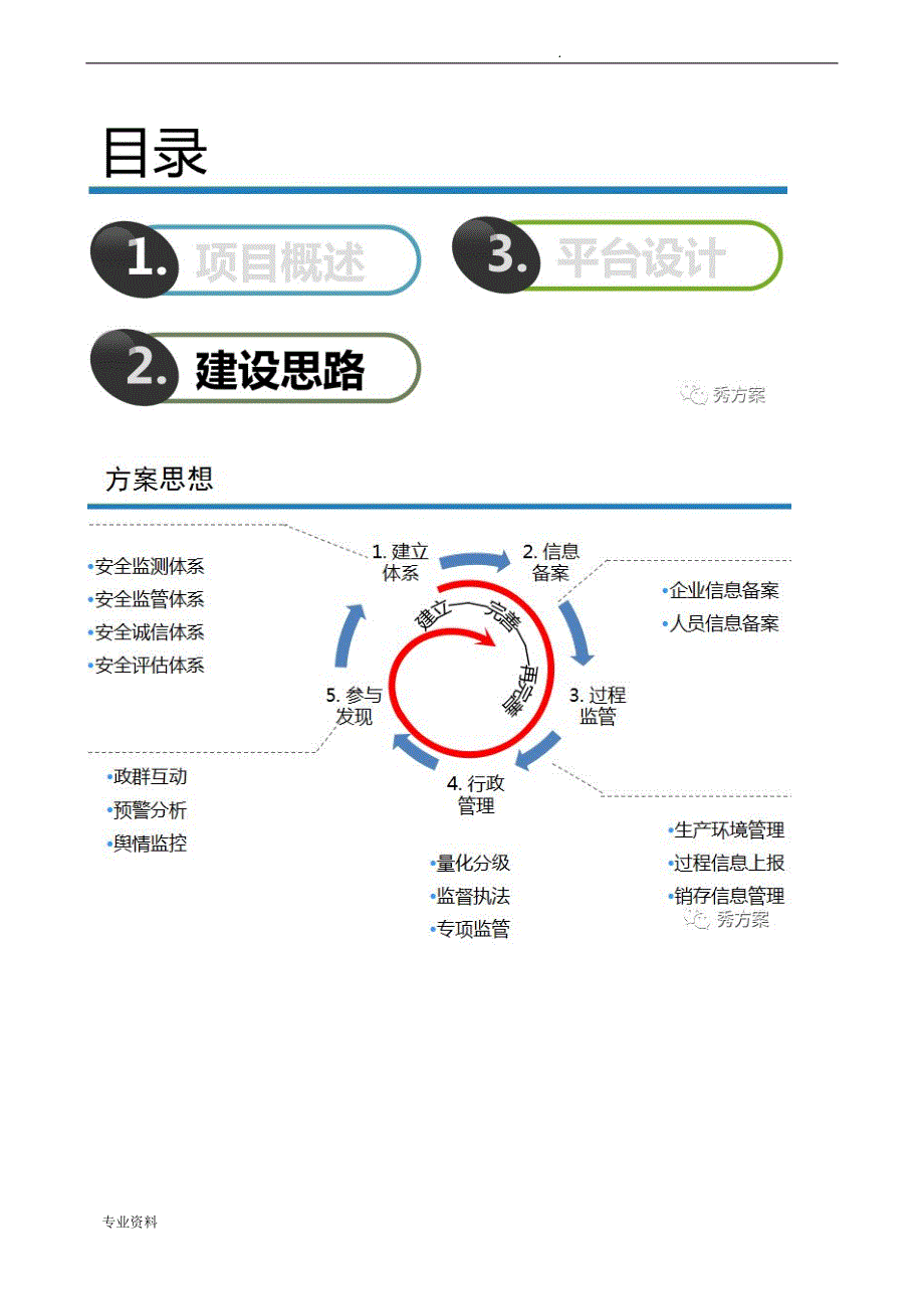 智慧食药监督管理平台建设实施方案_第3页