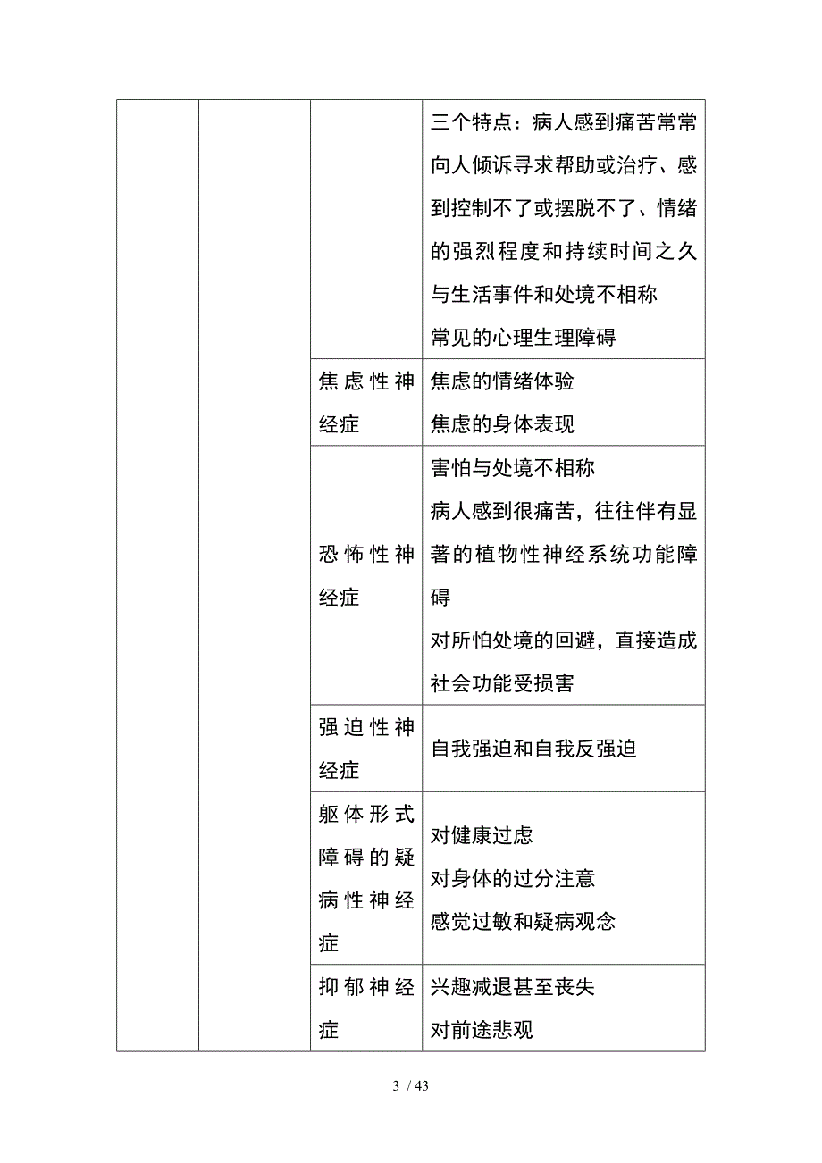 心理诊断技能二级知识点总结_第3页