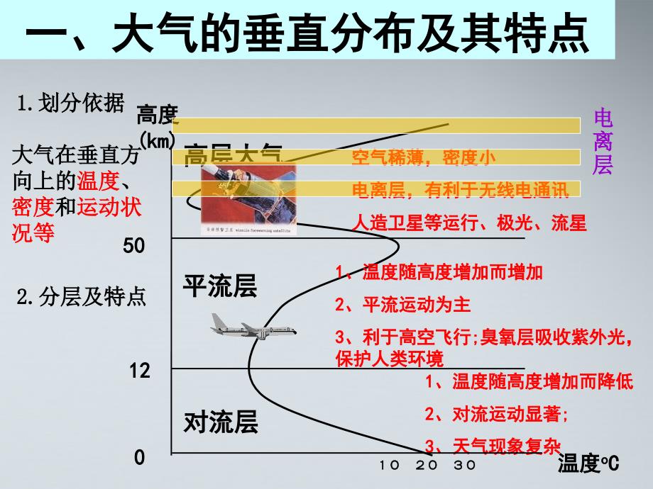 定稿_大气受热过程_第2页