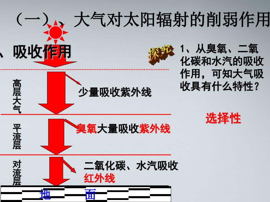 定稿_大气受热过程_第3页