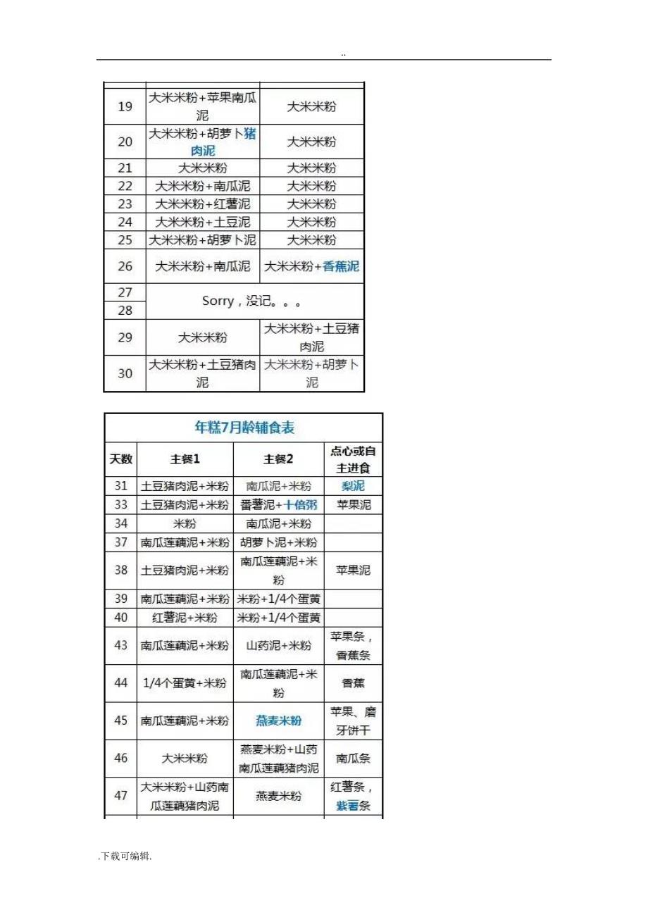 6月_12月龄宝宝喂养要点与辅食清单_第4页