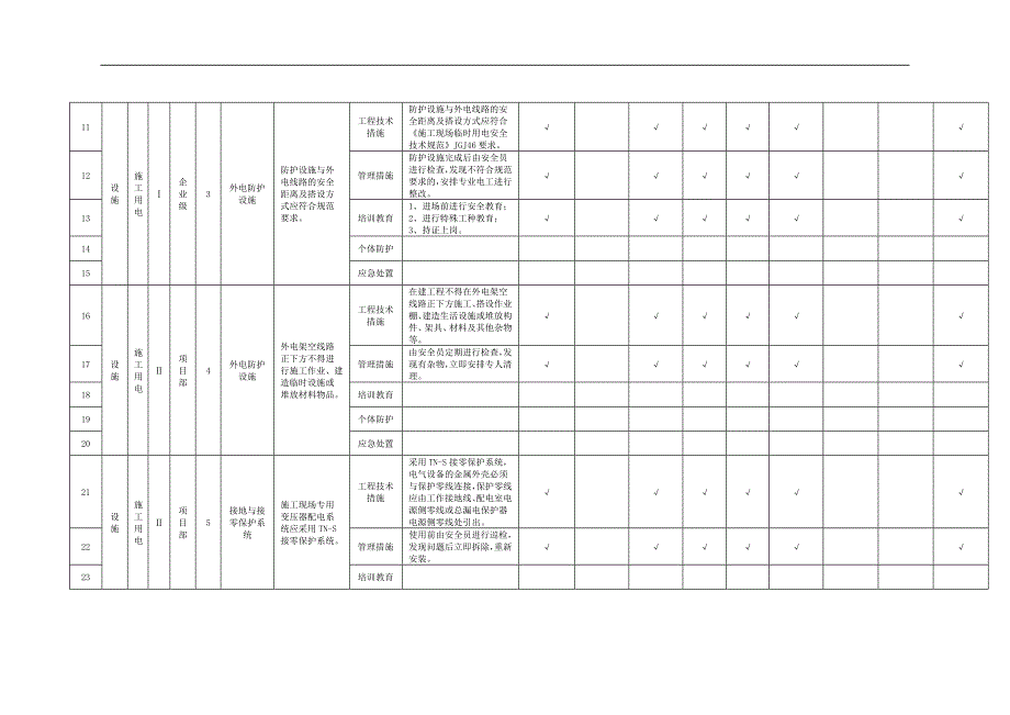 施工用电隐患排查清单_第2页