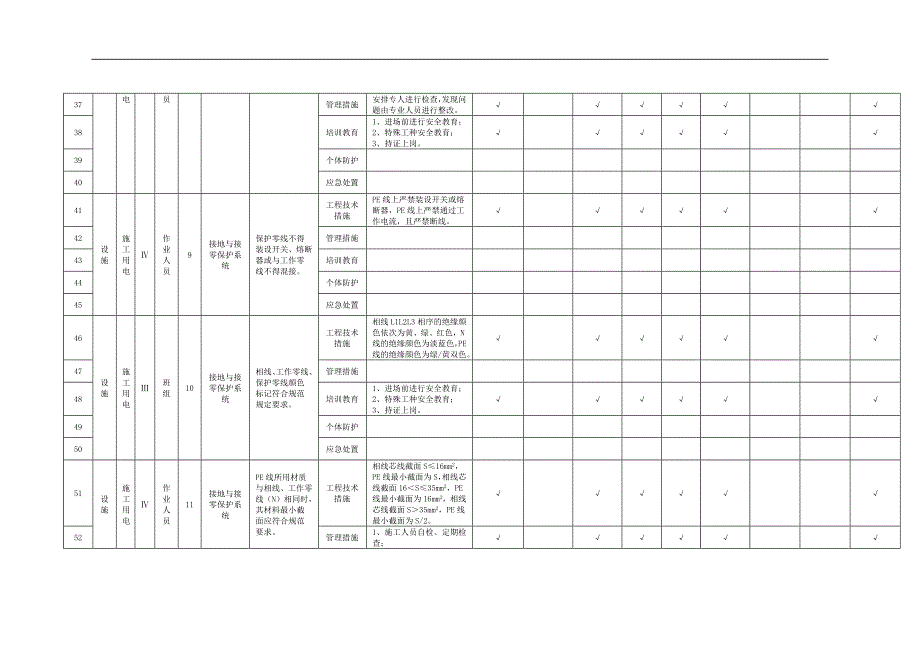 施工用电隐患排查清单_第4页