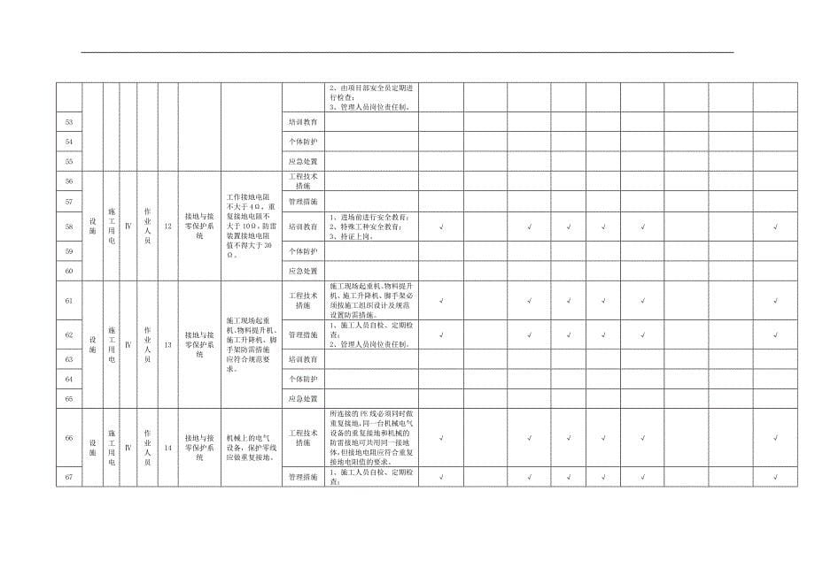 施工用电隐患排查清单_第5页