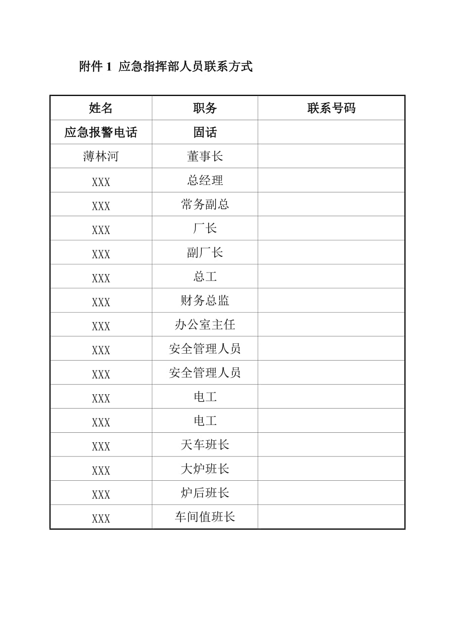 生产安全事故应急预案常用表格_第2页