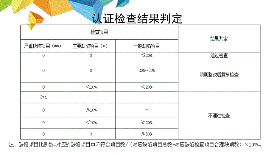 2016年版GSP现场检查指导原则条款解读上_第4页