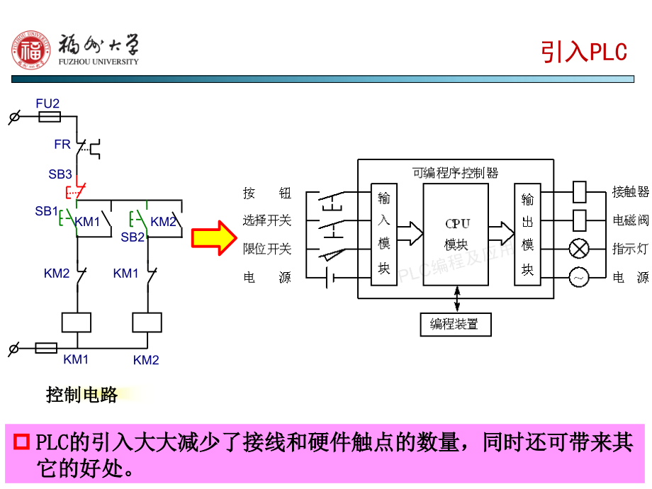 PLCs71200 第二部分第1章+第2章_第3页