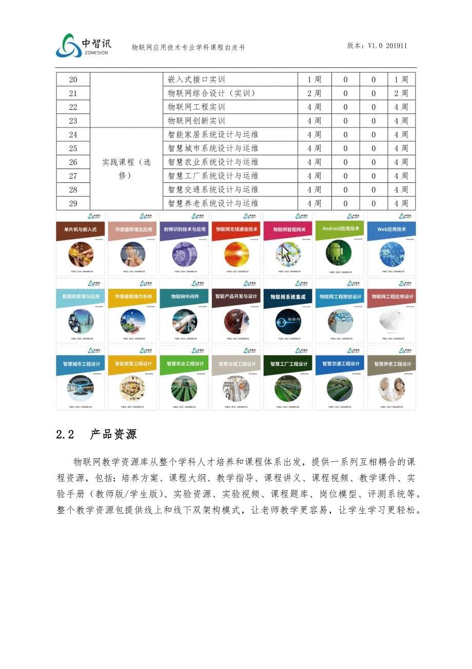 《物联网工程规划设计》课程产品白皮书_第5页