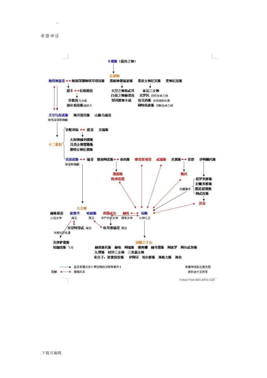 5分钟_让您轻松了解希腊神话复杂的人物关系_第1页