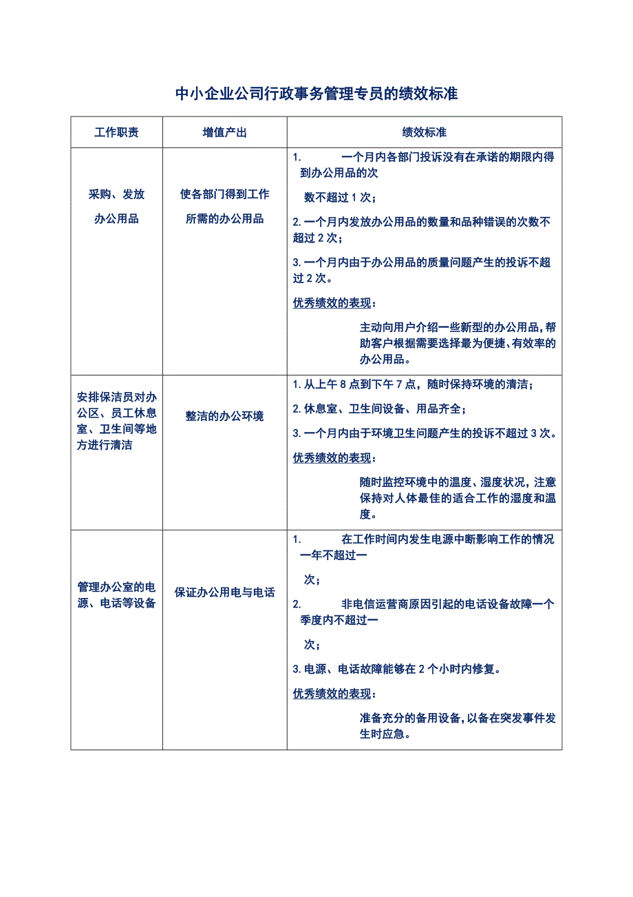 中小企业公司行政事务管理专员的绩效标准_第1页