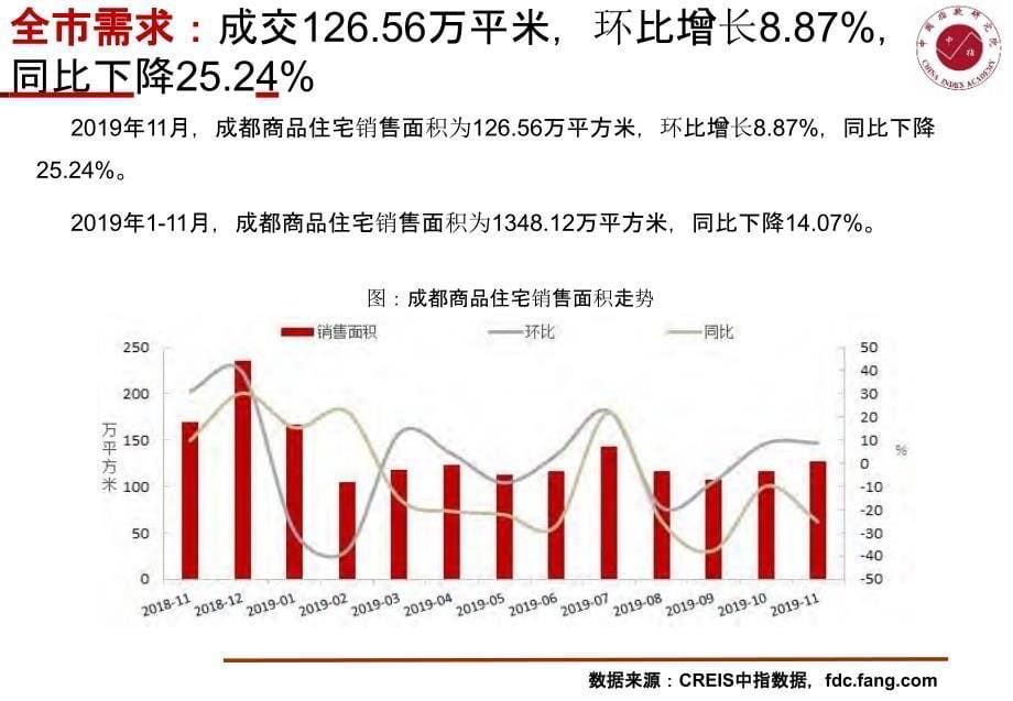 《11月成都房地产市场快报（2019年11月）》-月报_第5页