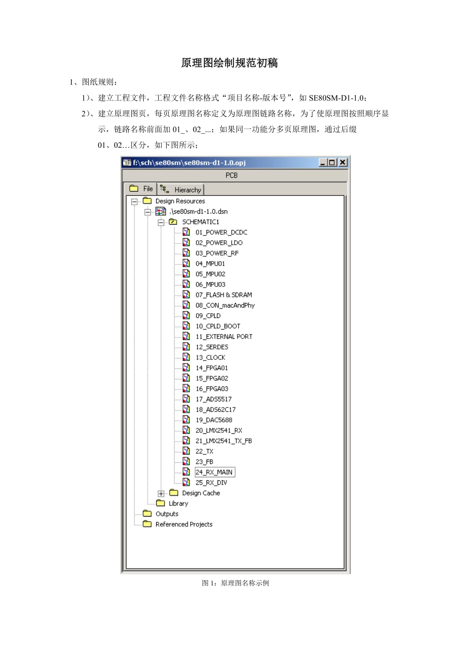 ORCAD原理图绘制规范初稿_第1页