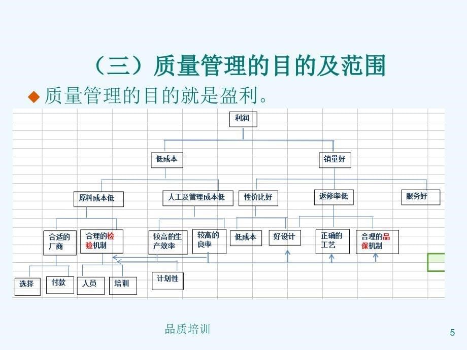 QA常识培训_第5页