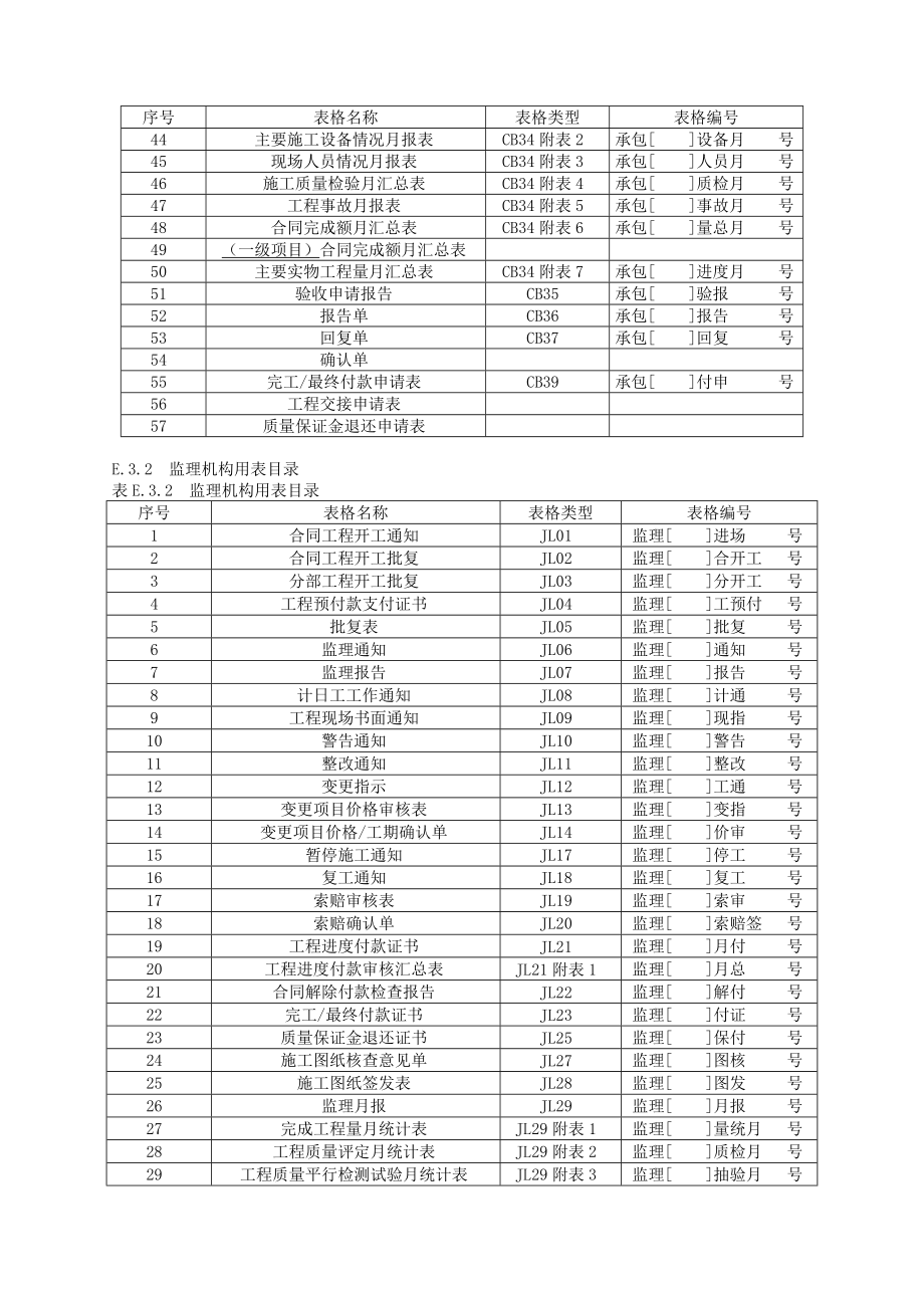 水利水电施工监理规范SL288-2014表格_第2页