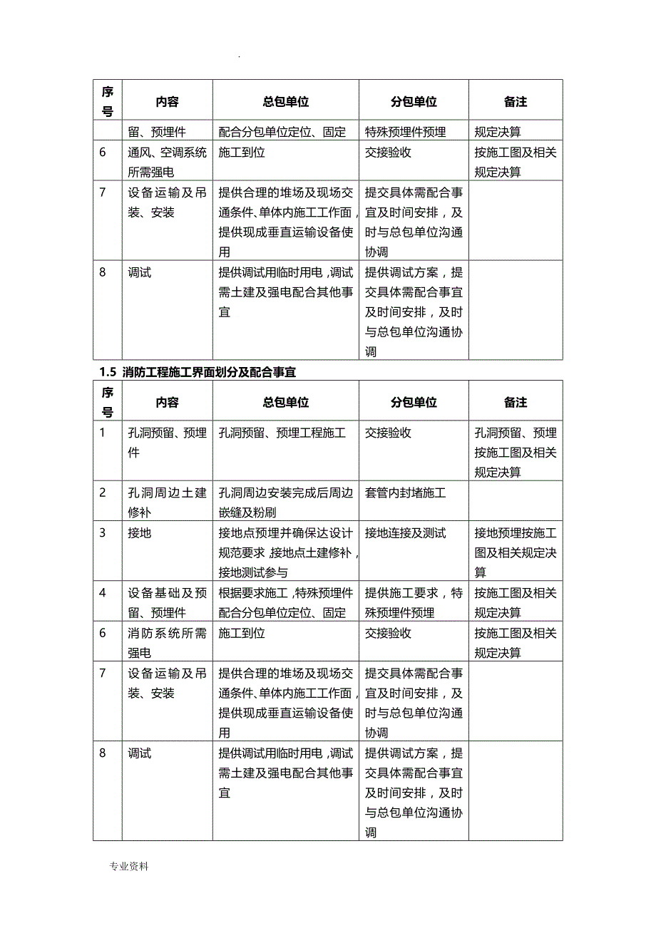 总包与分包的施工界面划分及配合事宜_第3页