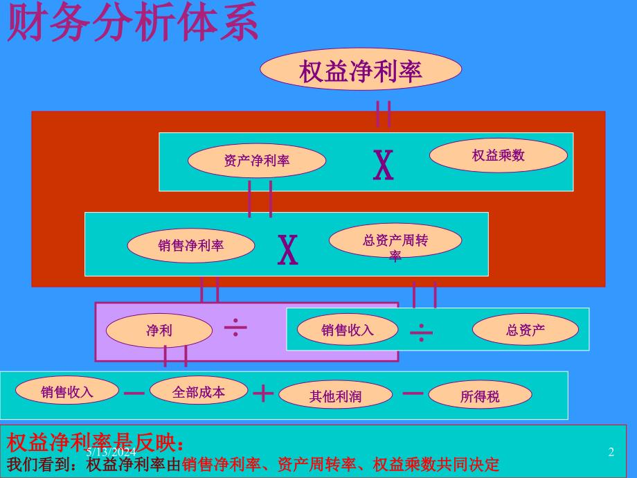 企业公司财务分析_第2页