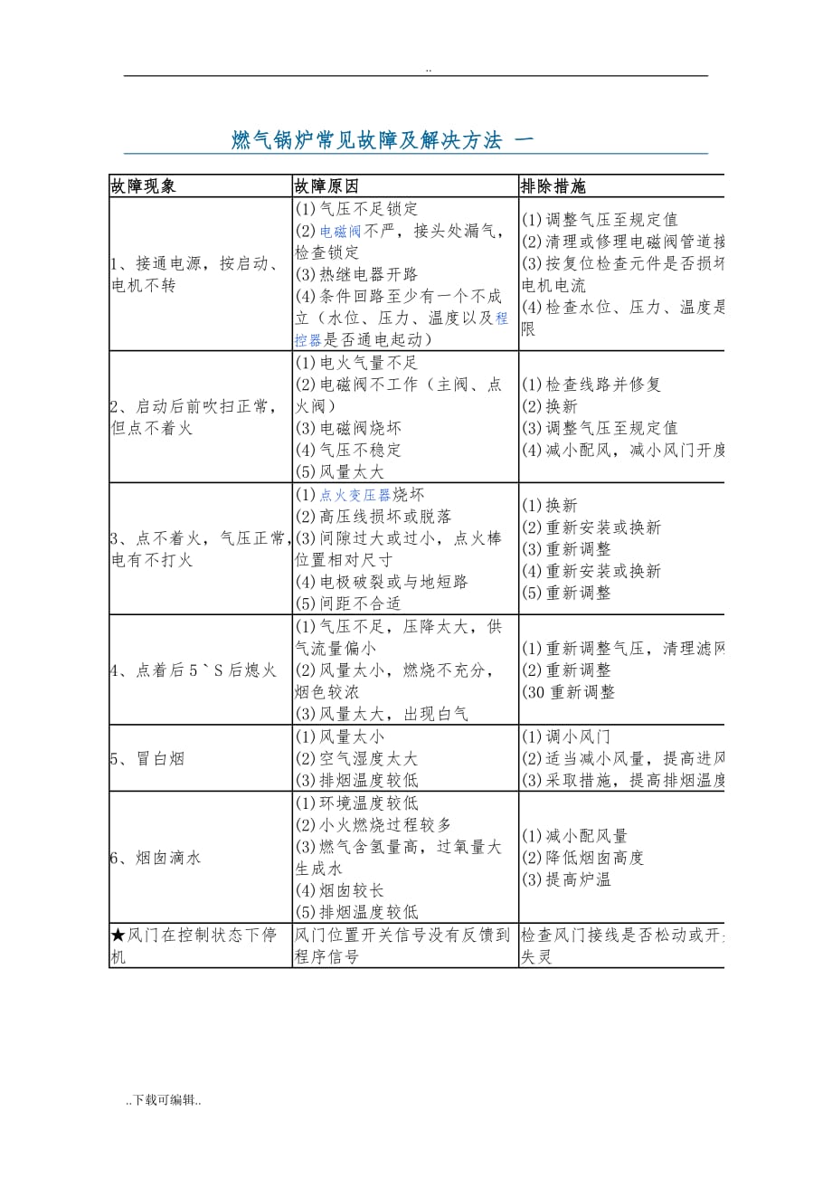 燃气锅炉故障与解决方法_第1页