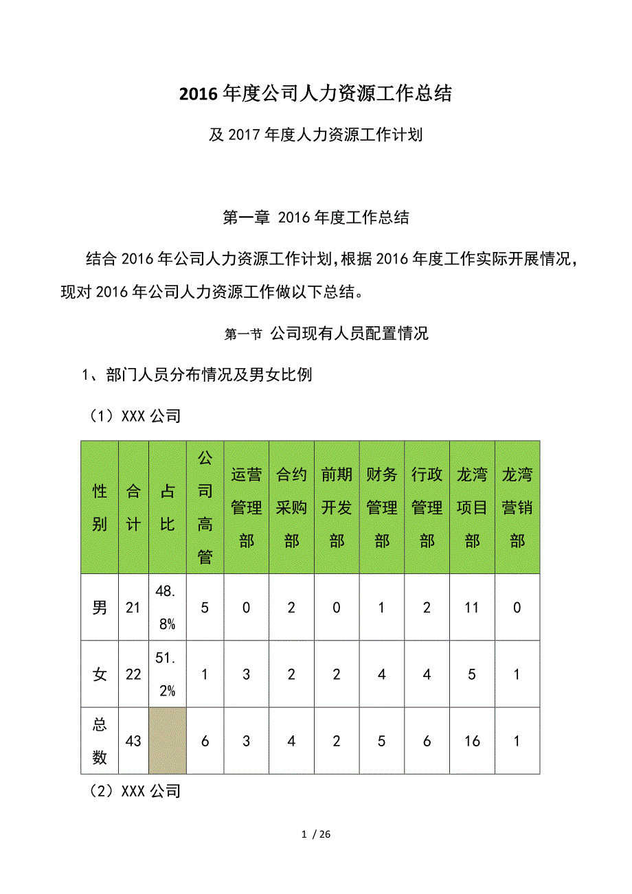 人资总结HR必备年度工作总结及计划范本各大模块_第1页