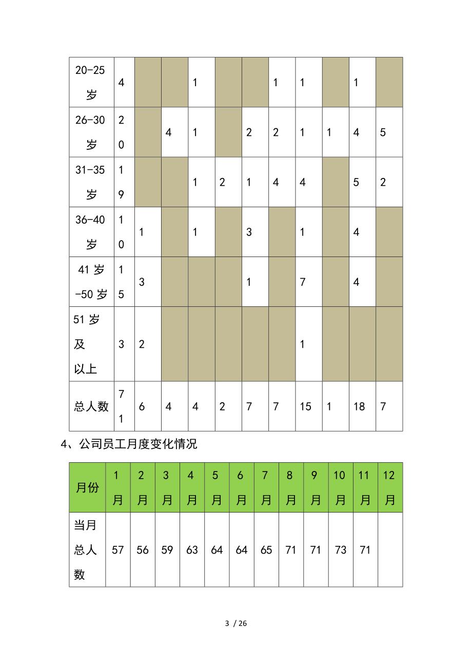 人资总结HR必备年度工作总结及计划范本各大模块_第3页