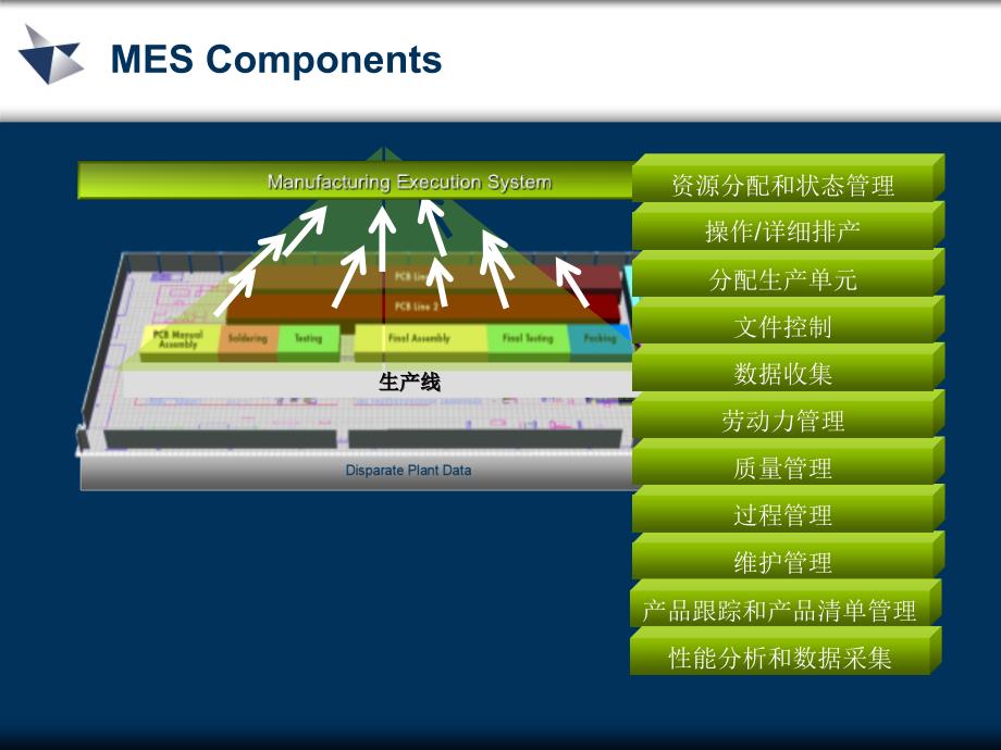 UGS公司MES整体方案_第4页