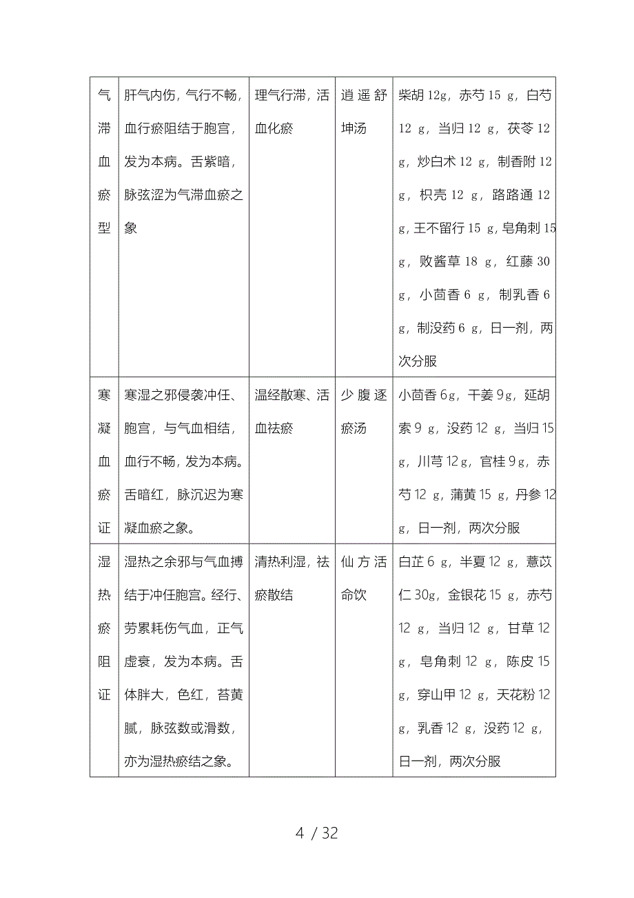 中医妇科学优势病种中医诊疗方案_第4页