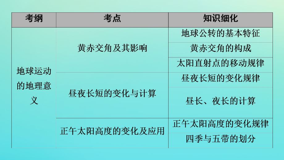 2021高考地理一轮复习 第1部分 第1章 宇宙中的地球（含地球和地图） 第5讲 地球的公转及其地理意义课件 湘教版_第2页