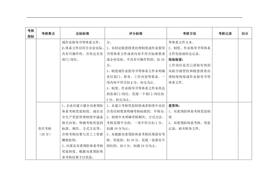 工贸行业企业风险分级管控和隐患排查治理体系评估标准（试行）_第3页