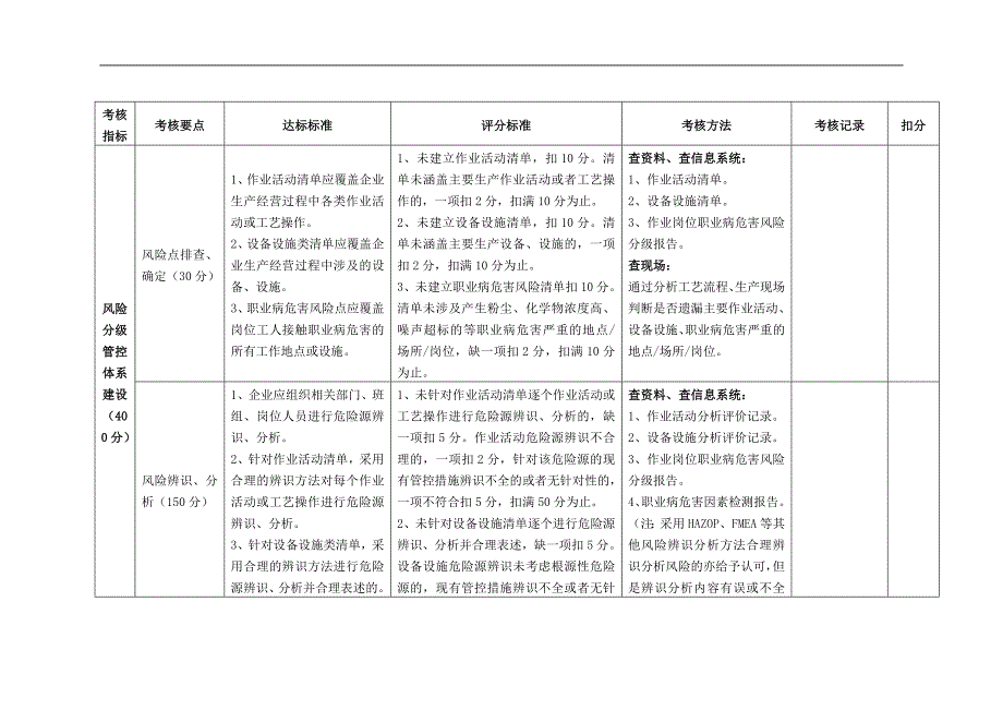 工贸行业企业风险分级管控和隐患排查治理体系评估标准（试行）_第4页