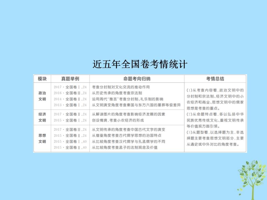 2019版高考历史一轮复习 1-1 先秦时期的政治课件教学资料_第4页