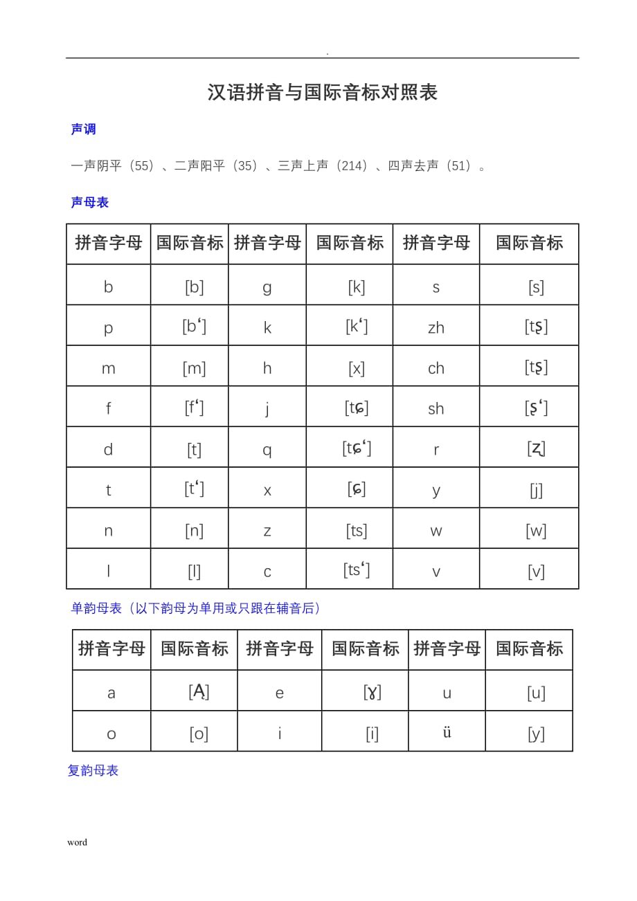 汉语拼音国际音标对照表_第1页