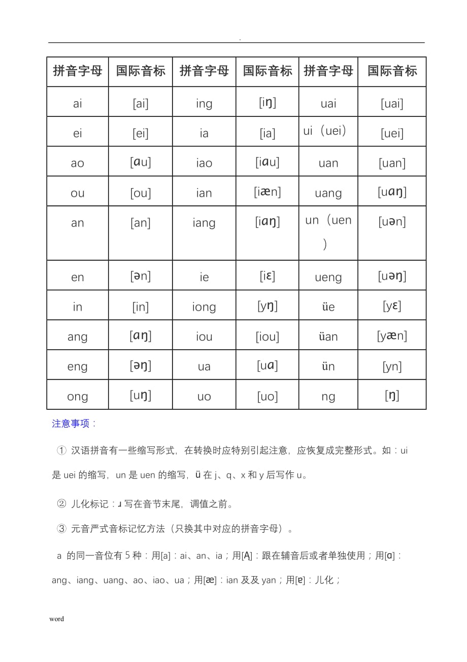 汉语拼音国际音标对照表_第2页